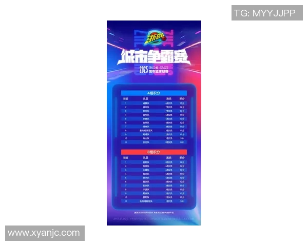 杭州篮球队在城市联赛积分榜上以59分稳居第一名展现强劲实力 杭州篮球队在城市联赛积分榜上以59分稳居第一名展现强劲实力