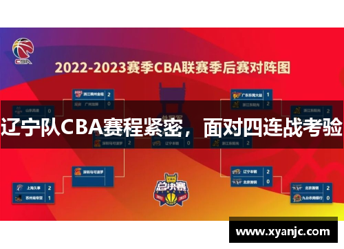 辽宁队CBA赛程紧密，面对四连战考验