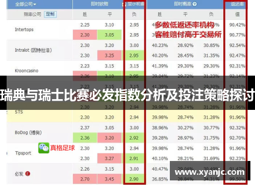 瑞典与瑞士比赛必发指数分析及投注策略探讨